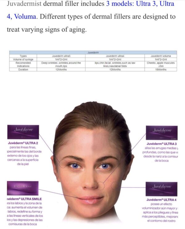 Hyaluronic Acid Fillers Juvederm Ultra 2 (2 x 0.55ml) - Image 3